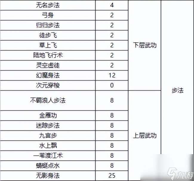 千年3境界提升攻略及對照表(快速升境技巧、境界劃分詳解)