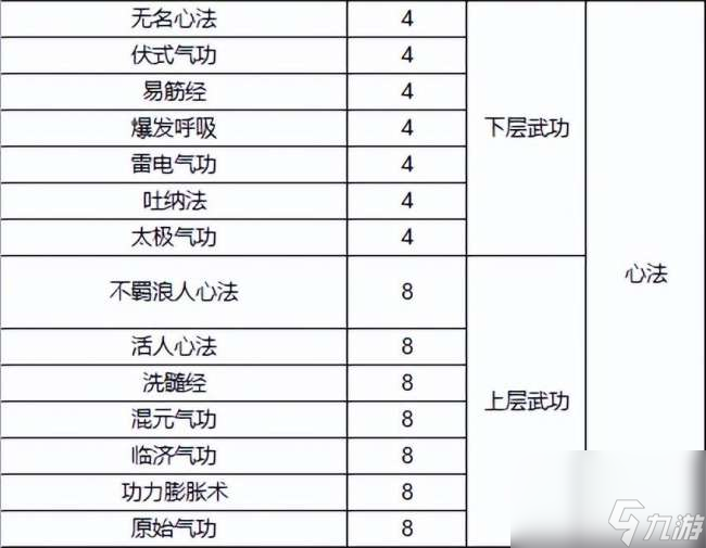 千年3境界提升攻略及對照表(快速升境技巧、境界劃分詳解)
