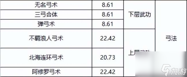 千年3境界提升攻略及對照表(快速升境技巧、境界劃分詳解)