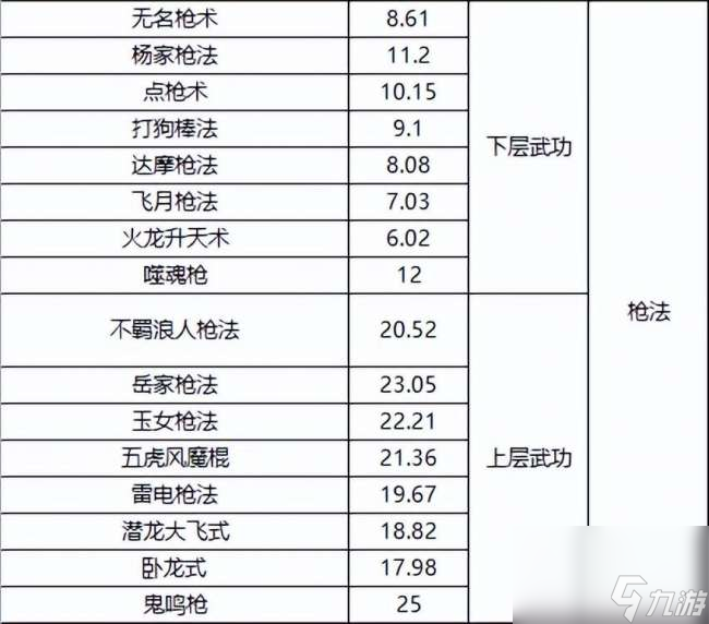 千年3境界提升攻略及對照表(快速升境技巧、境界劃分詳解)