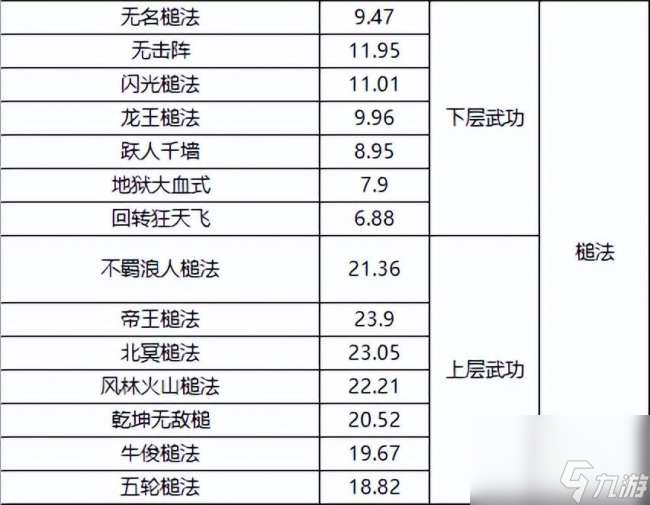 千年3境界提升攻略及對照表(快速升境技巧、境界劃分詳解)