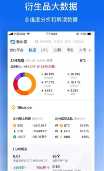 非小號蘋果手機